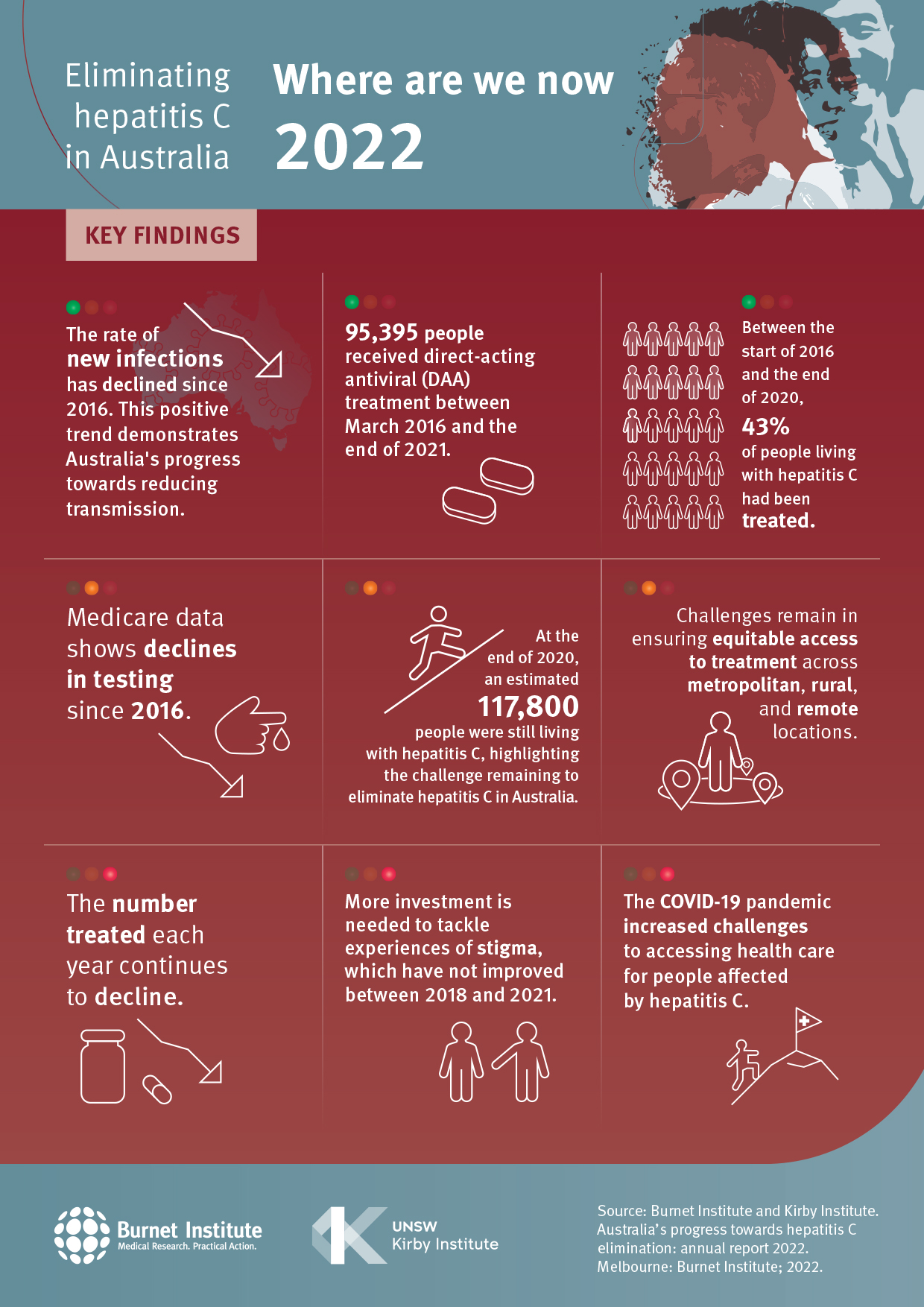 Where are we now summary graphic